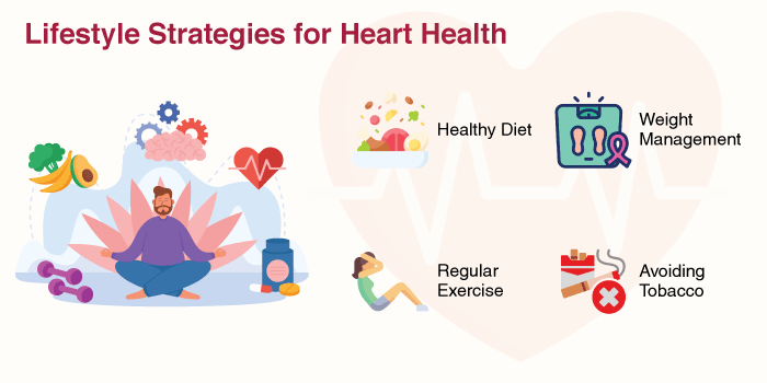 Lifestyle Strategies for Heart Health