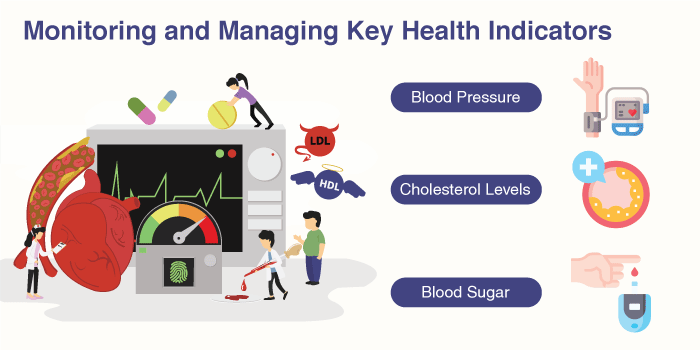Monitoring and Managing Key Health Indicators
