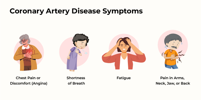 Symptoms of Coronary Artery Disease