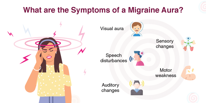 Aura Migraine