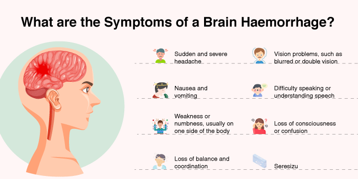 What are the Symptoms of a Brain Haemorrhage?