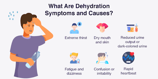 What Are Dehydration Symptoms and Causes?