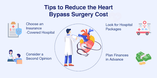 Tips to Reduce the Heart Bypass Surgery Cost