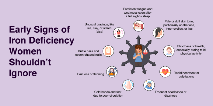 Early-Signs-of-Iron-Deficiency-Women-Shouldn’t-Ignore