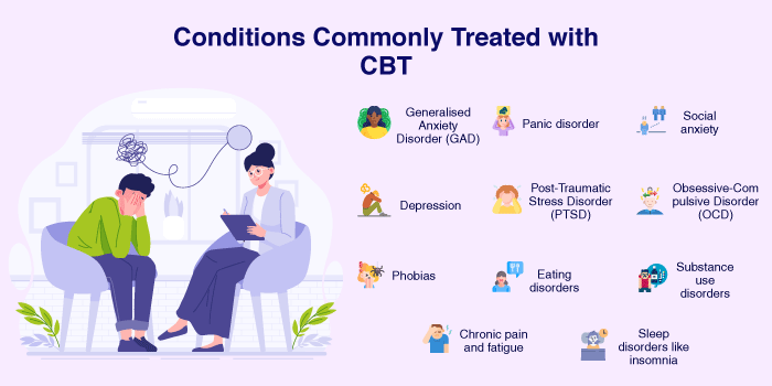 Conditions Commonly Treated with CBT