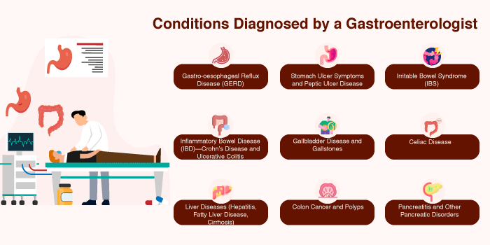 Conditions Diagnosed by Gastroenterologist