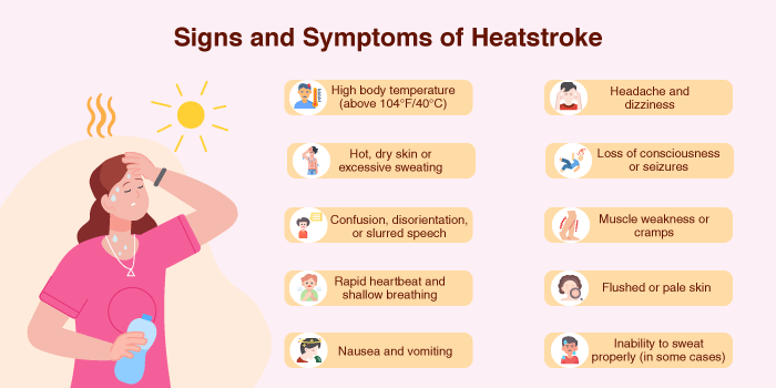 Signs and Symptoms of Heatstroke