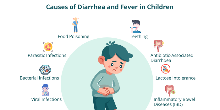 Causes of Diarrhea and Fever in Children