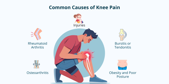 Common Causes of Knee Pain