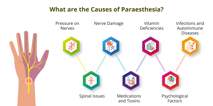 What are the Causes of Paraesthesia