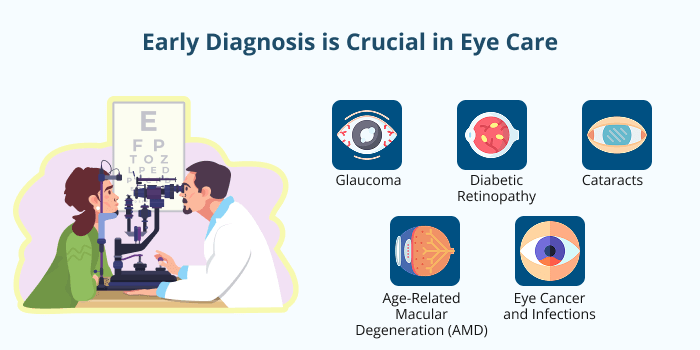 Early Diagnosis Is Crucial in Eye Care