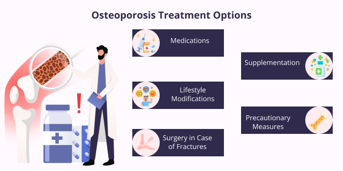 Osteoporosis Treatment Options