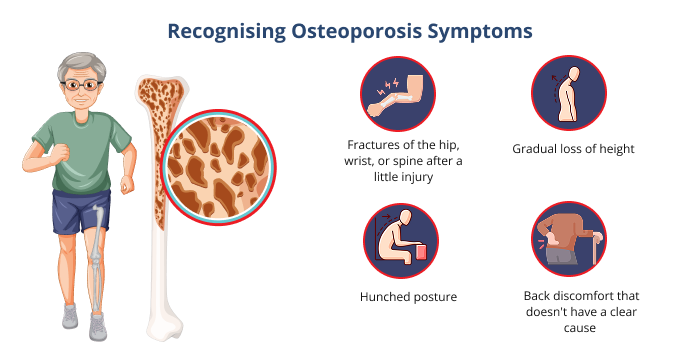 Recognising Osteoporosis Symptoms
