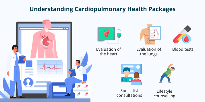 Understanding Cardiopulmonary Health Packages